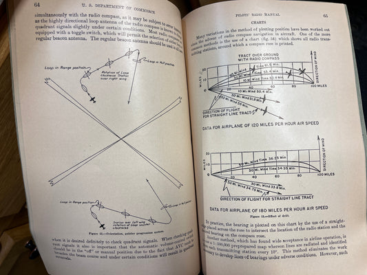 Vintage Pilots' Radio Manual- September 1940