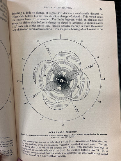 Vintage Pilots' Radio Manual- September 1940