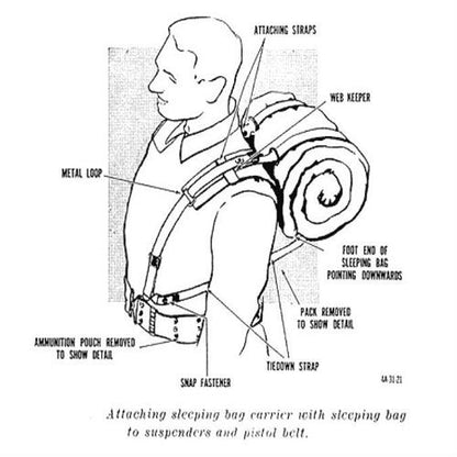 USGI Sleeping Bag Carrier Strap